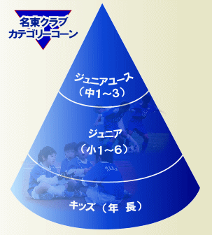 サッカースクール　カテゴリー